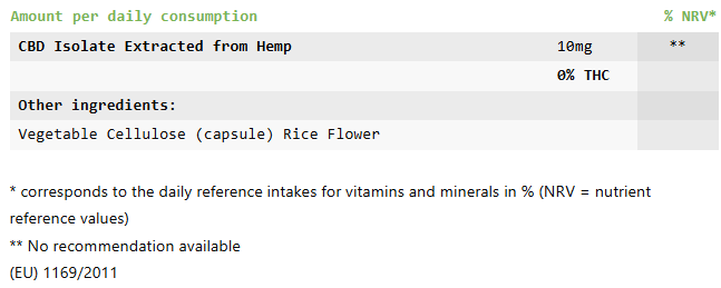 Pure Leaf CBD Inhaltsstoffe